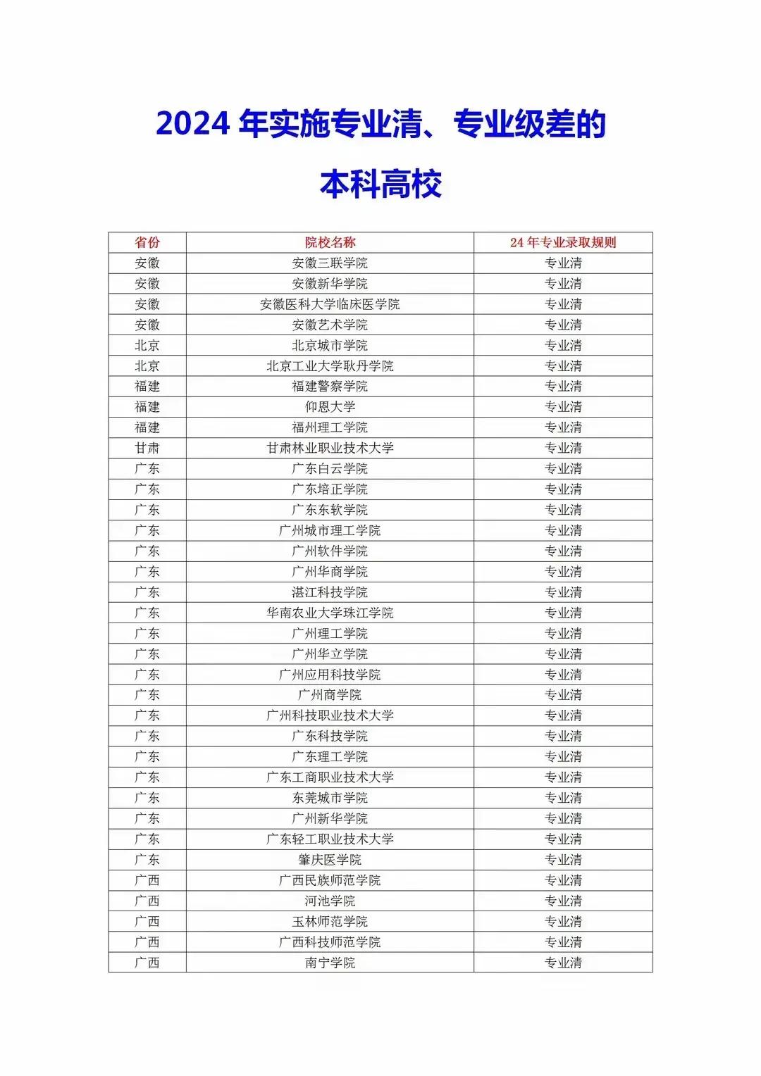 有个高考生家长，说经常听网络上讲高考志愿填报视频，会讲到有些高校录取有三种规则：