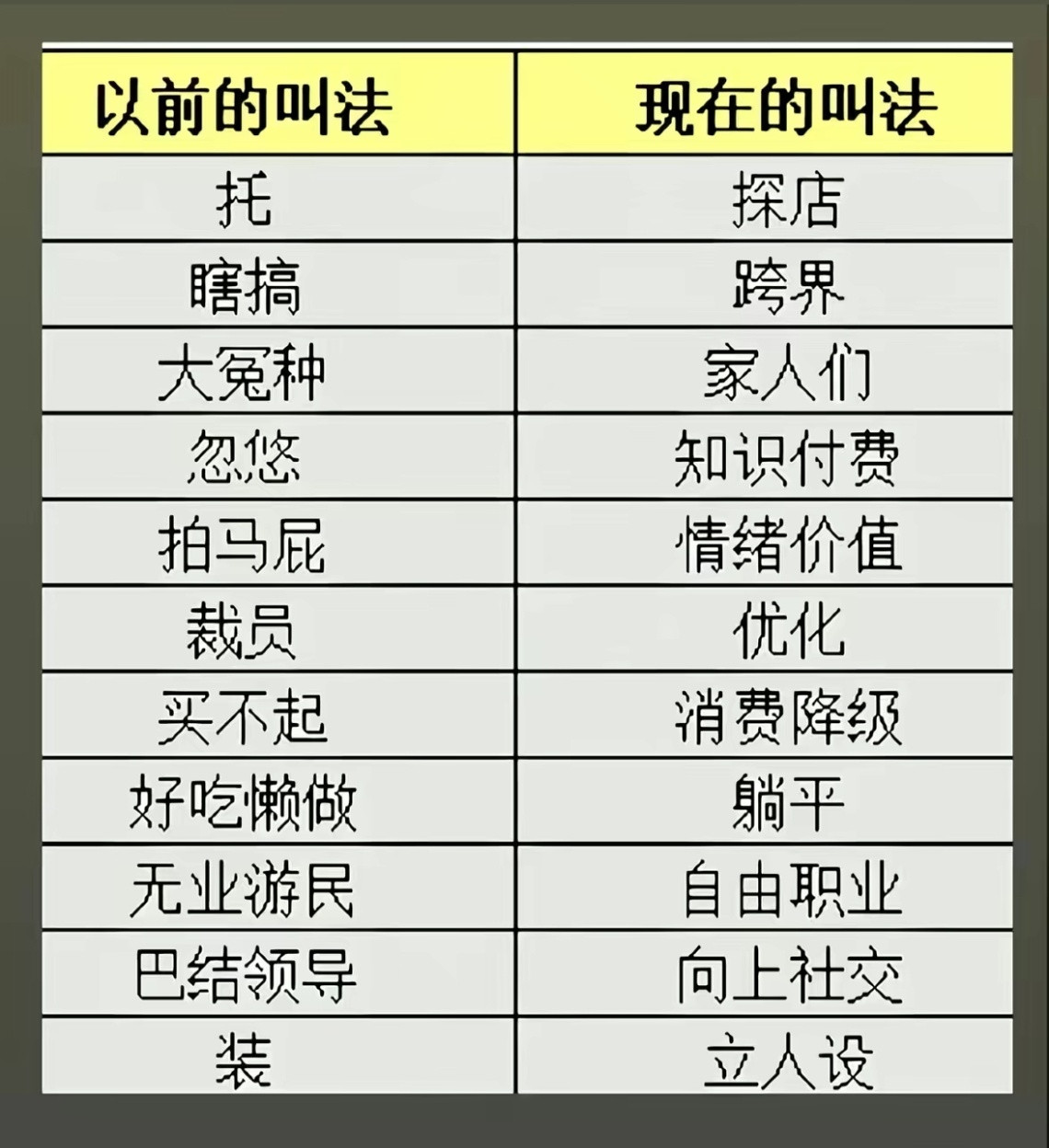 名字改了，但是本质没变。