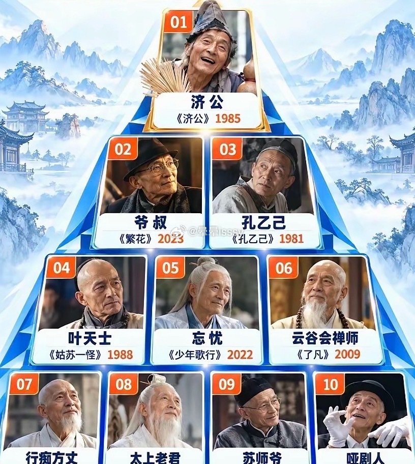 游本昌爷爷最牛的角色应该就是他了，毋庸置疑​