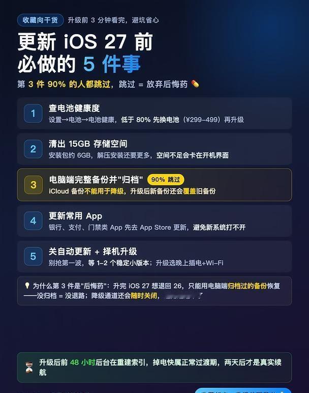 更新iOS27前必做5件事！第3件90%人都跳过了升级前花3分钟照着做，能