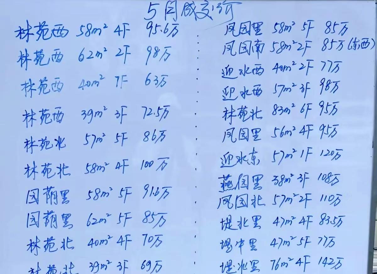 刷到南开区5月的二手房成交价，我一个天津土著直接看傻了！这房价是跌回2015