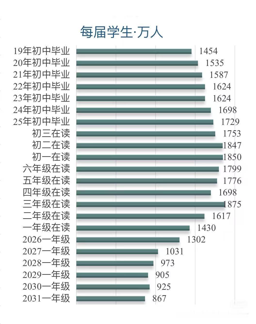 老师下岗潮已经来了！