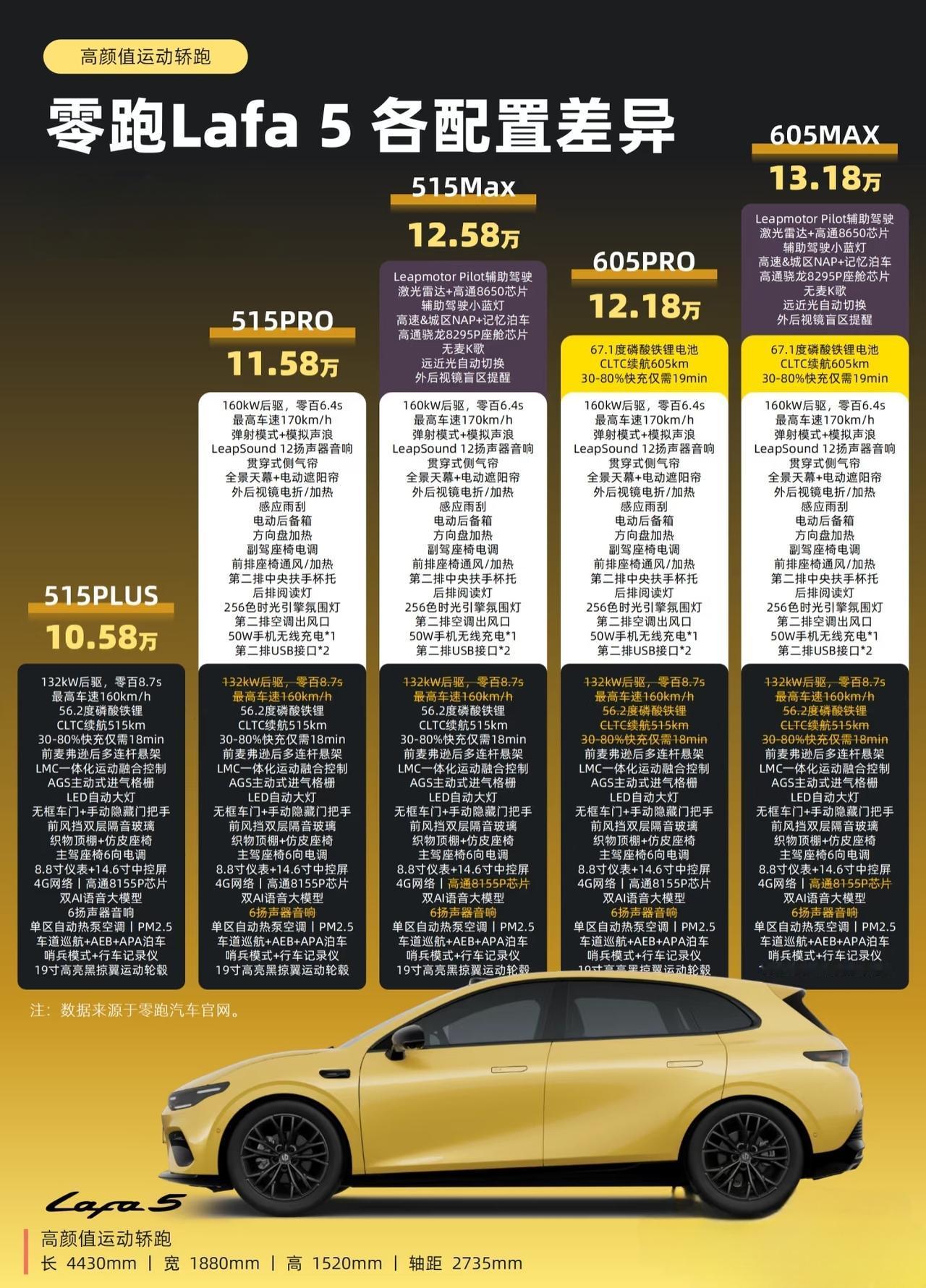 lafa5还能爆吗我敢说这车要卖15万，还不如买海豹06gt或者ET5T租电了