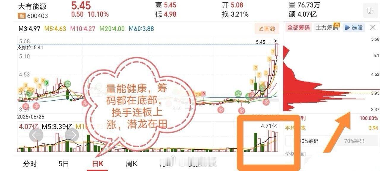 10.15十大人气股票点评1、闻泰科技；诱多嫌疑，拉高出货2、山子高科：高开低走