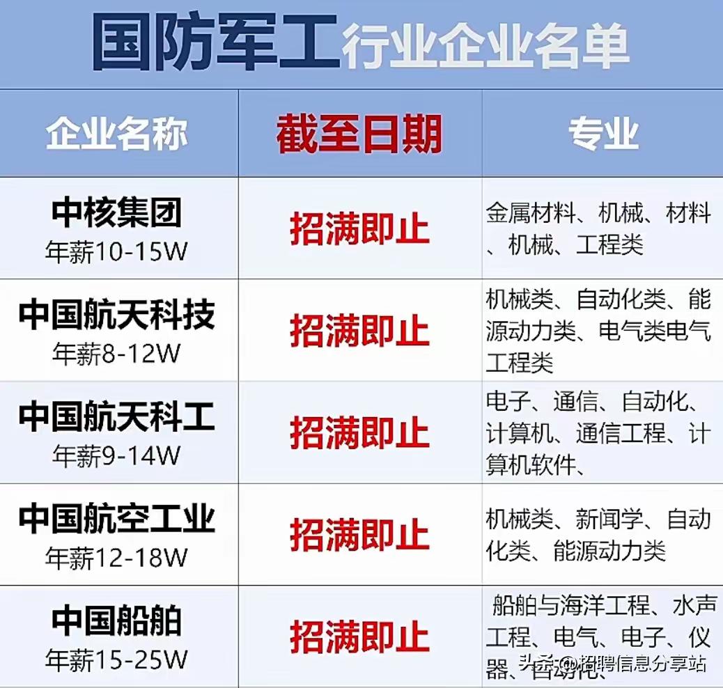周末是冬至正好是考研的日子！明天一年一度的全国研究生考试就要开始了备考的考研