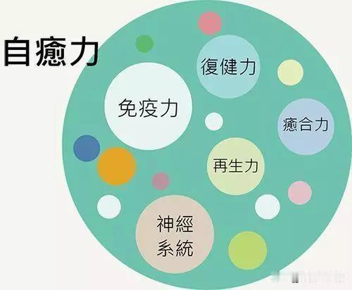激活自愈力，每天自我按摩头颈部，疏通经络，特别是颈椎，大椎穴，用手掌的温度传递给