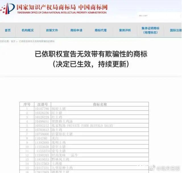 “千禾0”“白象多半袋”“德子土”等1127个商标无效