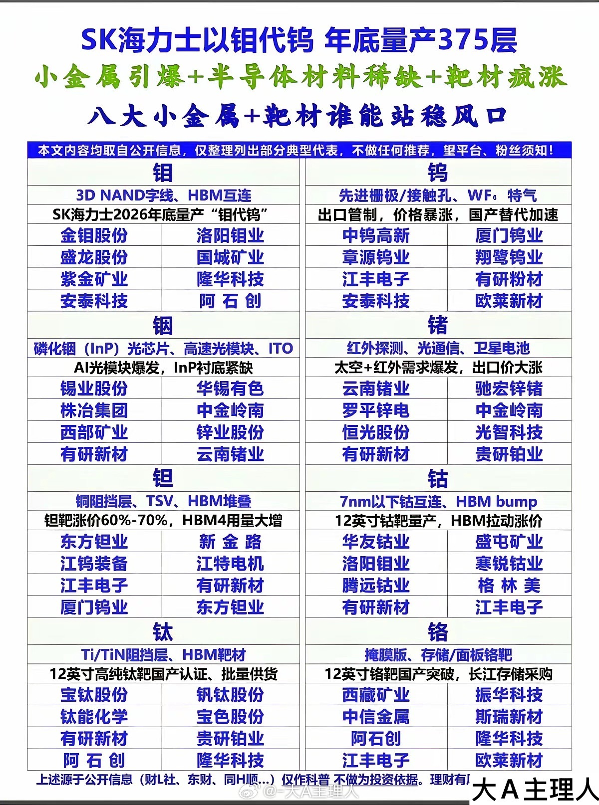 钼、钨、铟、锗、钽、钴、钛、铬八大核心小金属大集合！各自在半导体、算力、存储等方