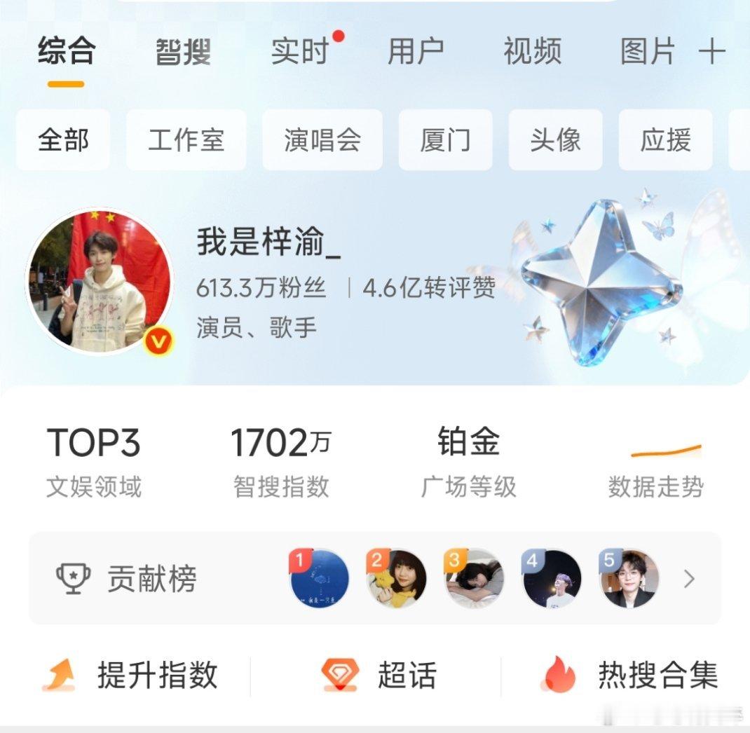 微博新出的一个东西，我搜了一下我认为顶流的排名：梓渝、肖战白鹿。迪丽热巴、田栩宁