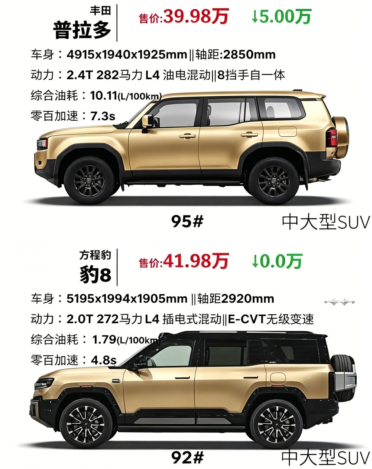 都是硬派你会选择丰田普拉多还是方程豹8？两款中大型硬派SUV定位重合，核心差异十