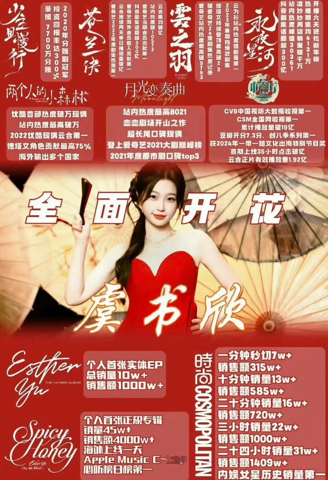 虞书欣、王鹤棣实绩图，你们更喜欢谁的角色？