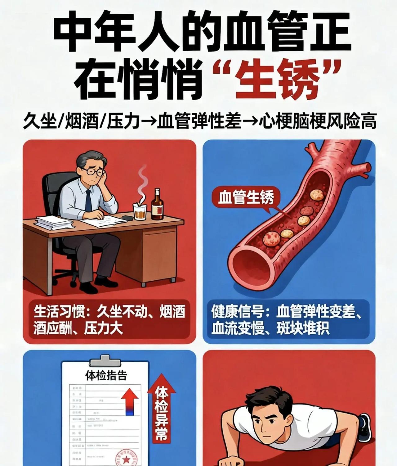 中年男人，一趴下做40个俯卧撑，心梗风险竟暴降96%？哈佛十年追踪直击真相！