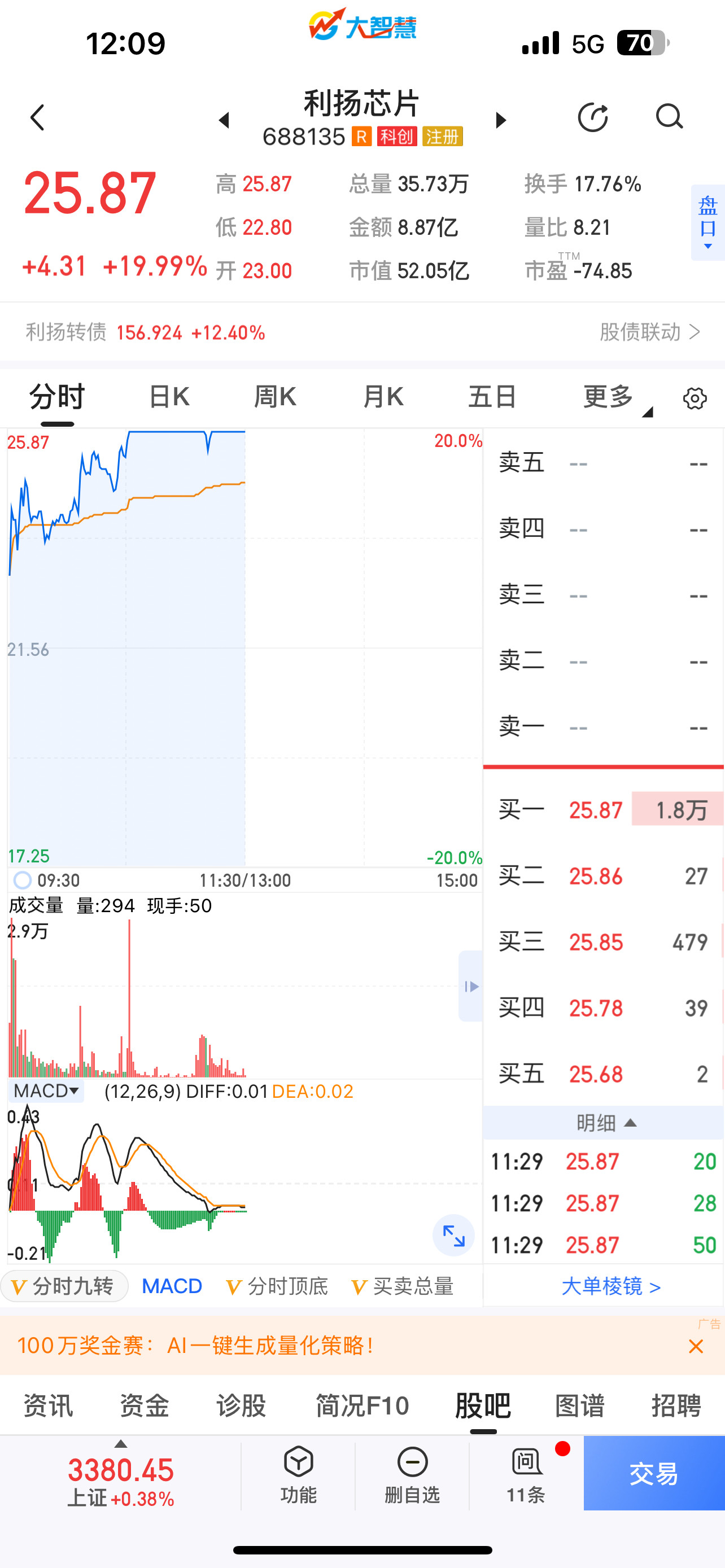 中国股民是不是都有这种感觉？不管什么股，你一买它就跌，你一卖他就噌噌往上蹿，我就