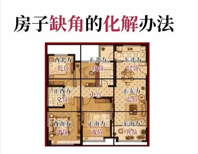 揭秘房屋缺角风水影响: 图解分析+实用建议, 让你家居无忧!