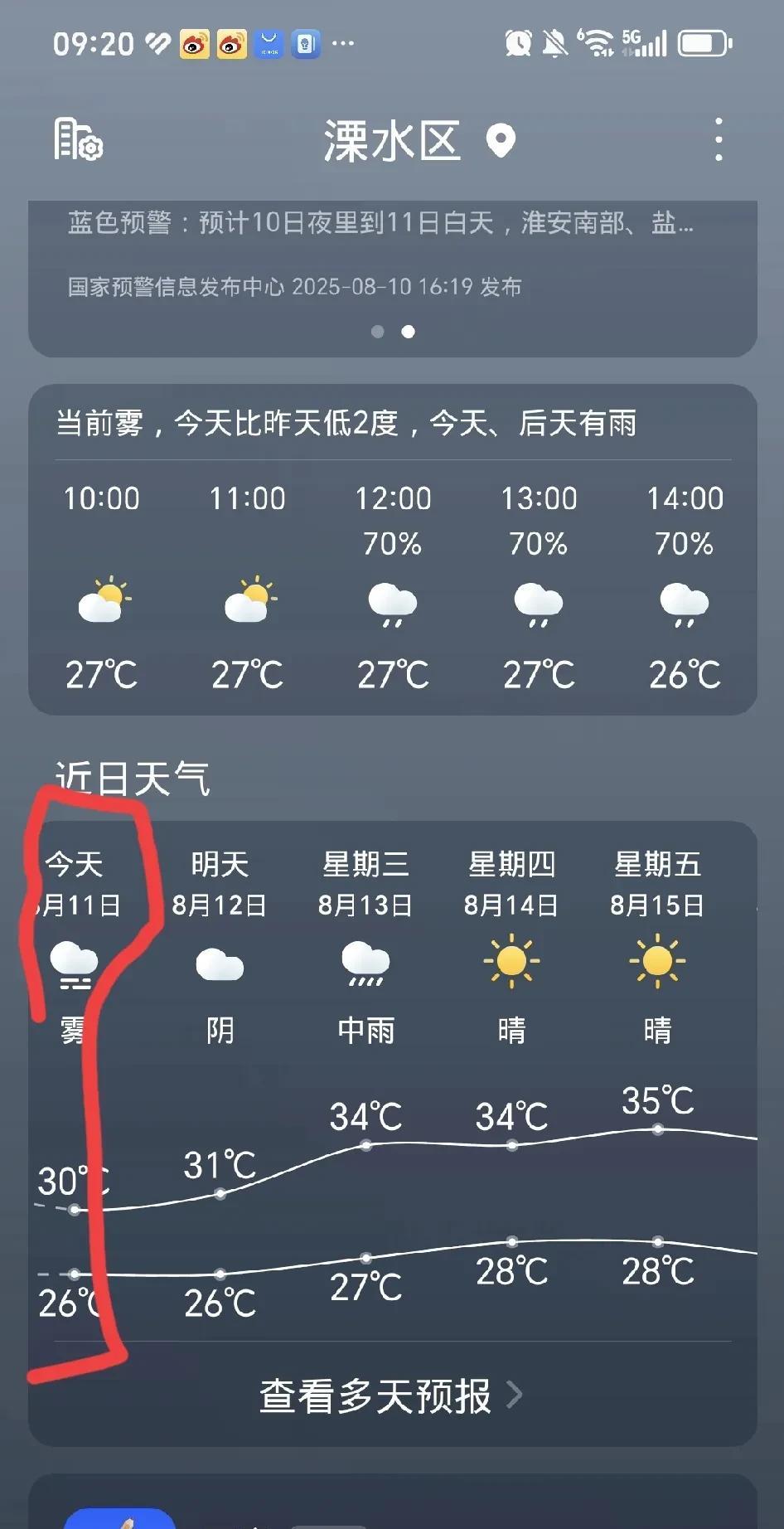天气预报说有雨且是大雨或中雨，天上更是阴云浓而厚重，马上非下不可的架势，结果2天
