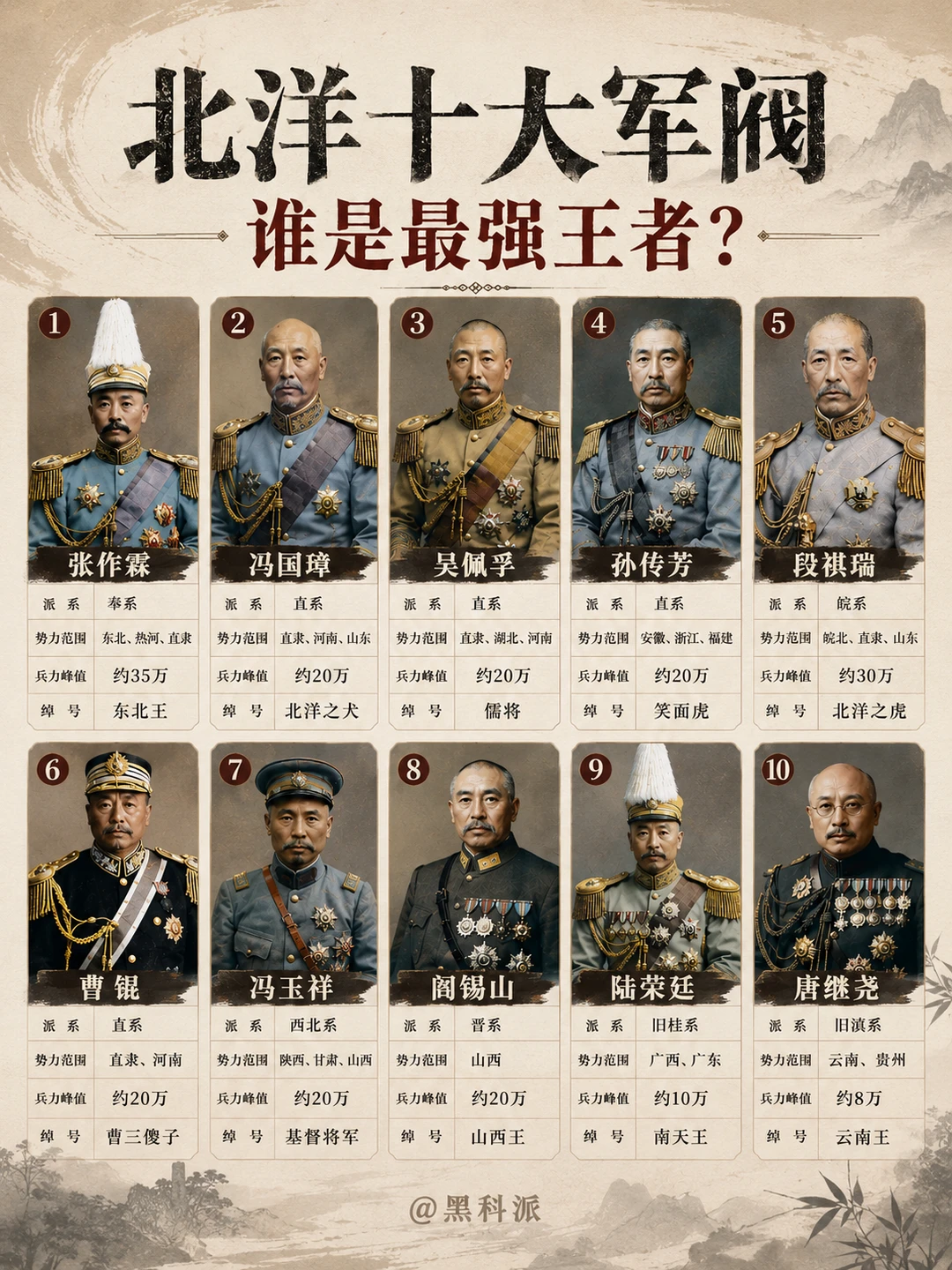 十大北洋军阀，谁是最强王者？
