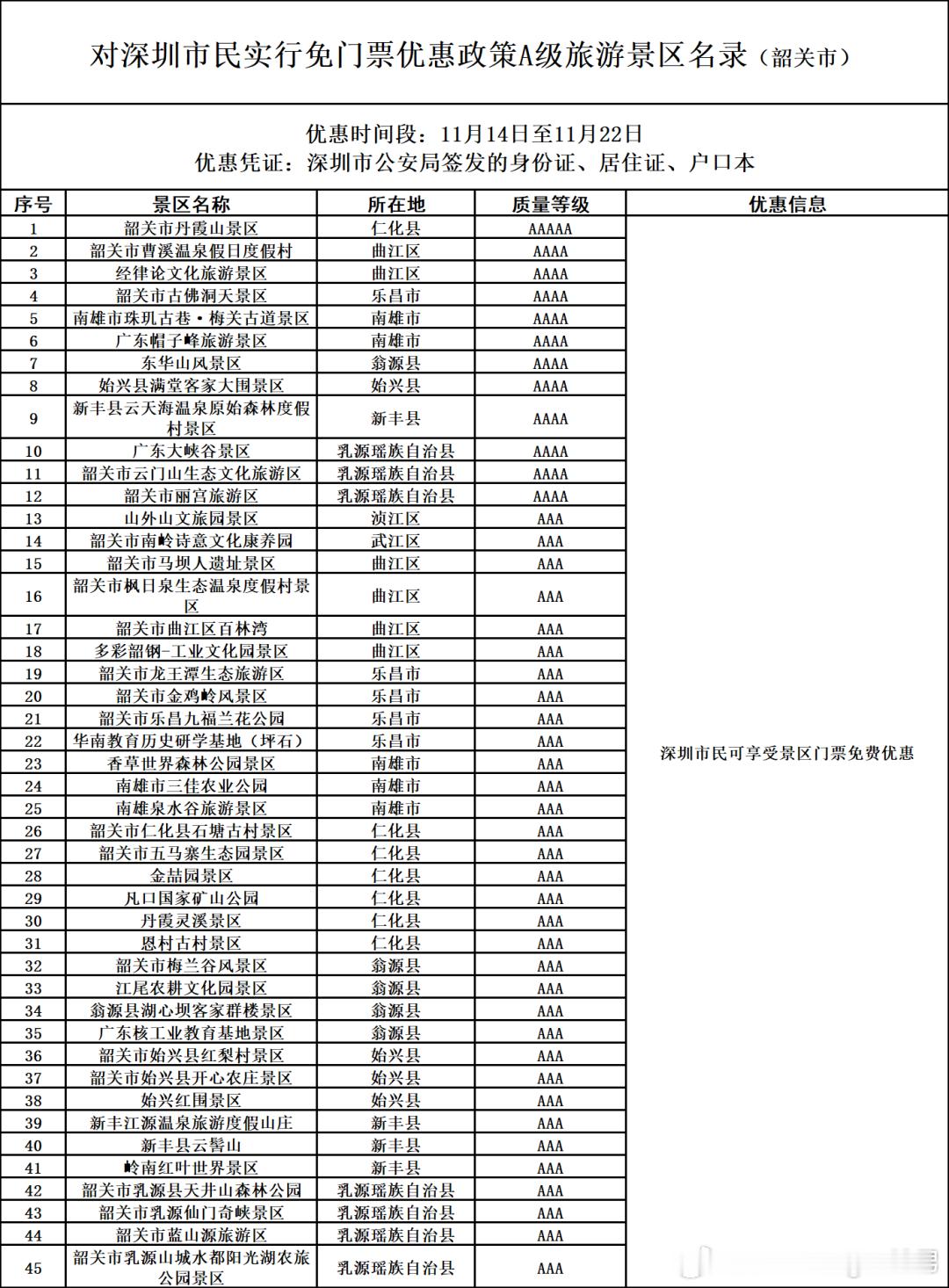 深圳11月14-22日，大概就是APEC前后凭深圳居住证/身份证可享广东近300