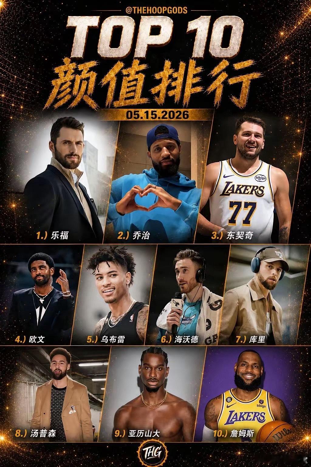 NBA球星颜值排行TOP10