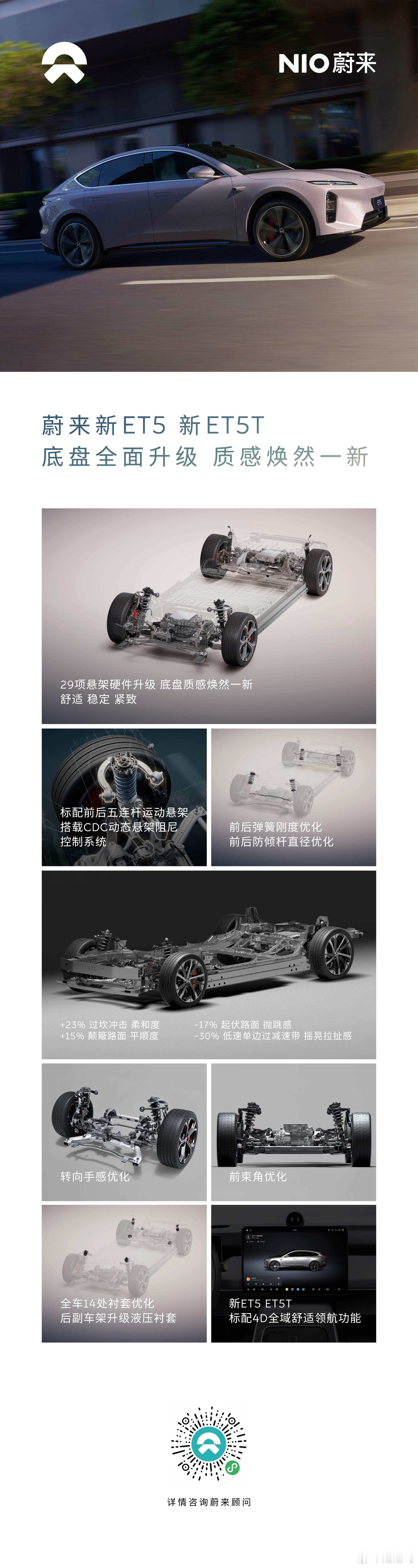 加量不加价，新ET5新ET5T全新进化，整车换新率高达45%，超500项部件升