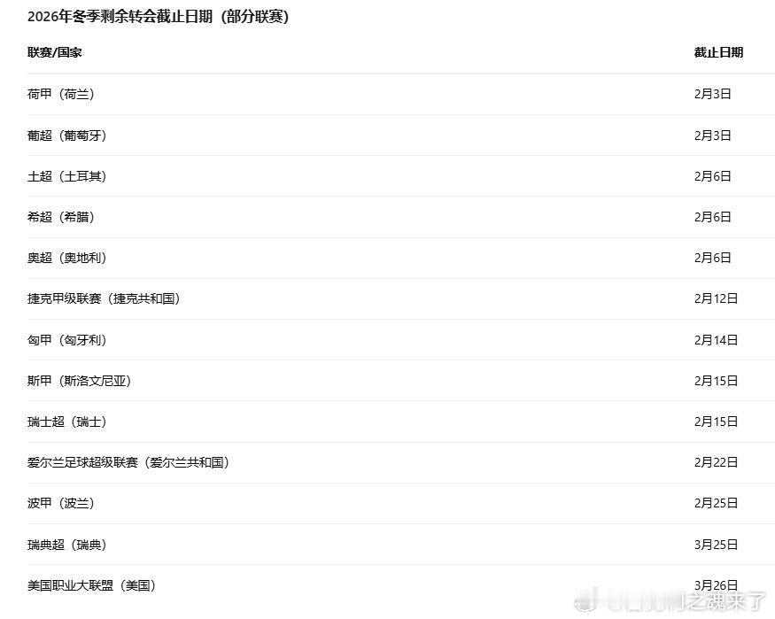 利物浦在转会截止日压哨官宣了6000万英镑签下杰里米·雅凯的交易，但冬窗关闭后预