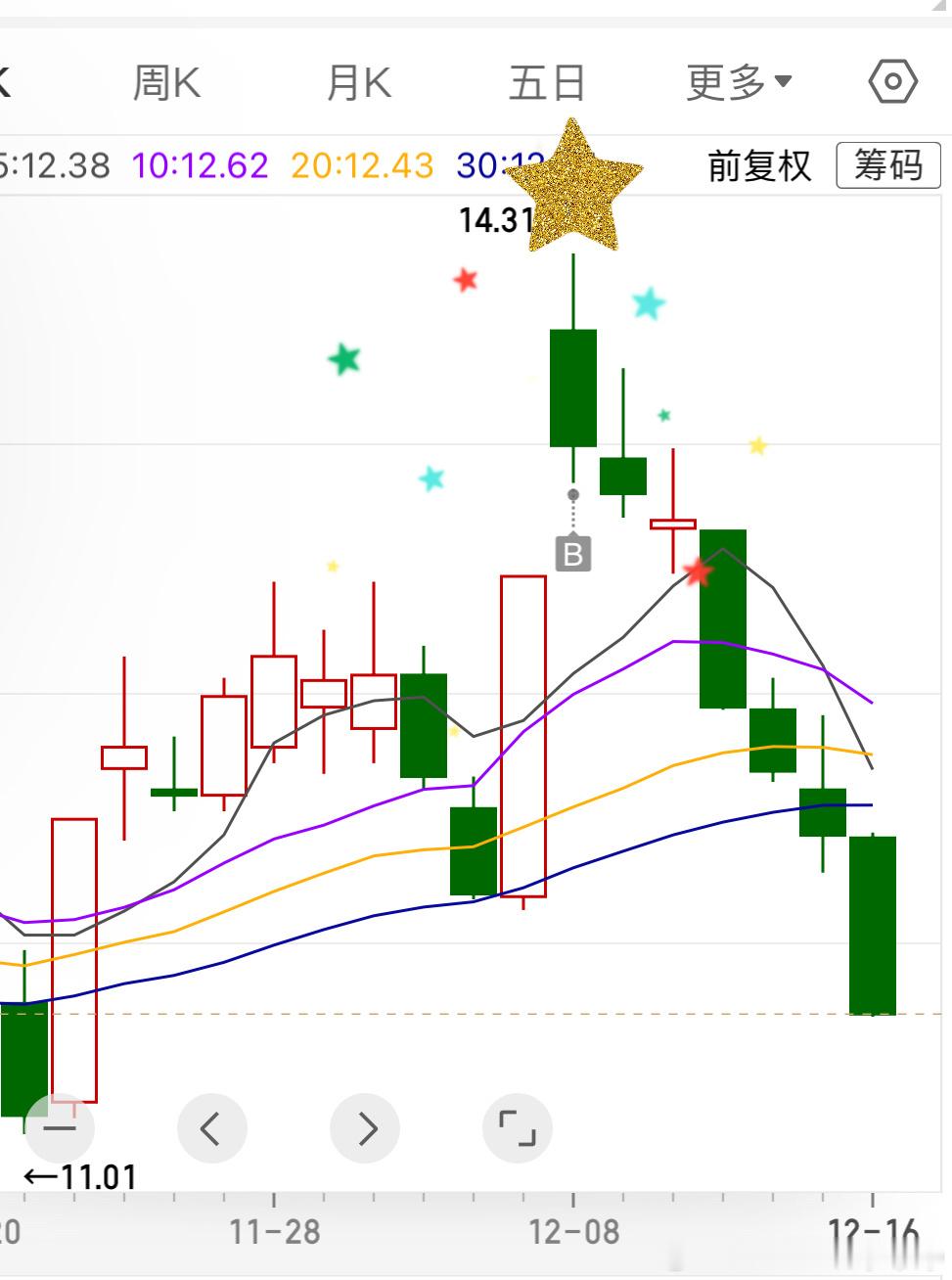 焦虑woc高成本圣诞树