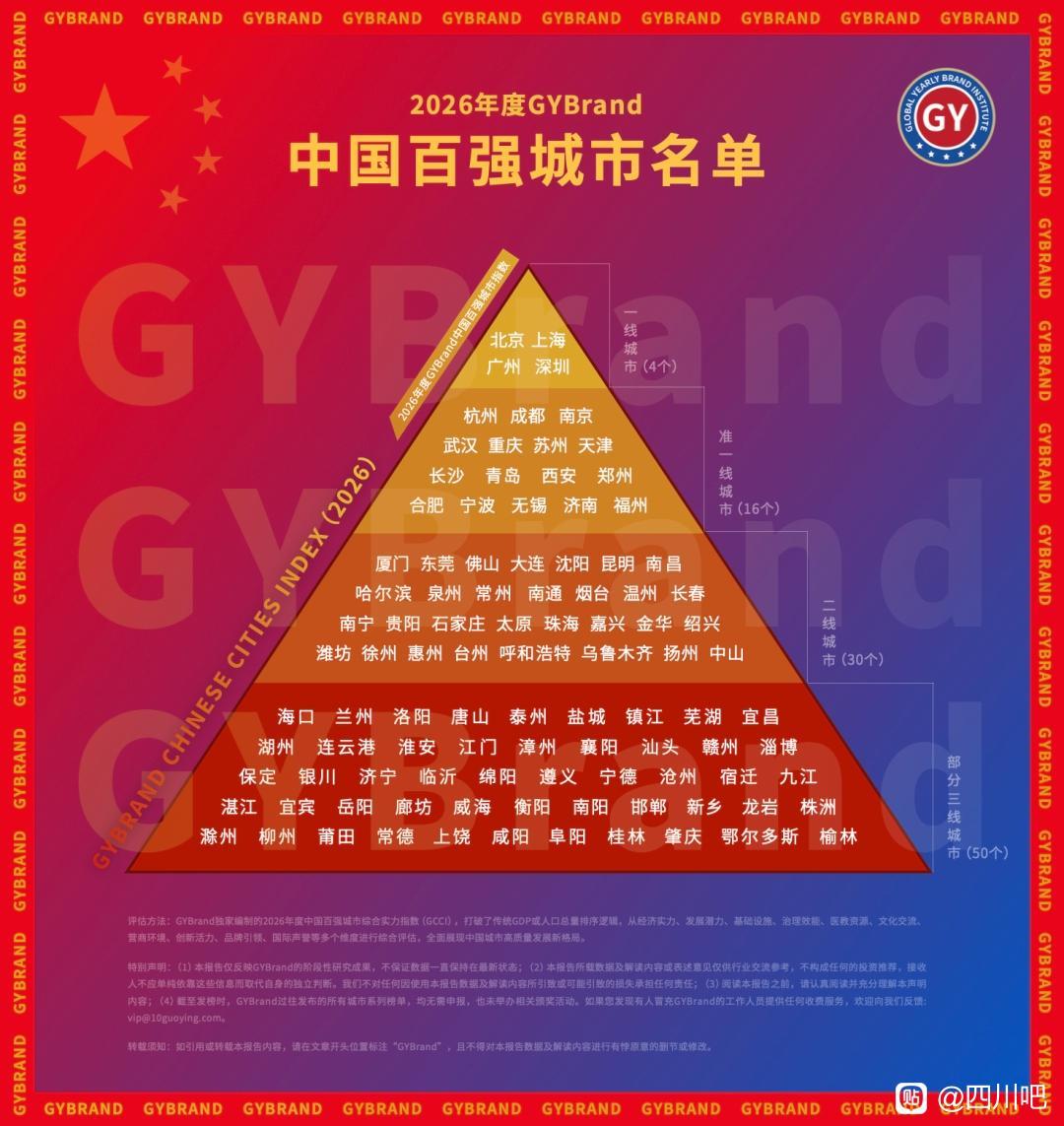 中国百强城市公布，四川三城上榜分别是成都，绵阳和宜宾。感觉这个榜单对四川的城