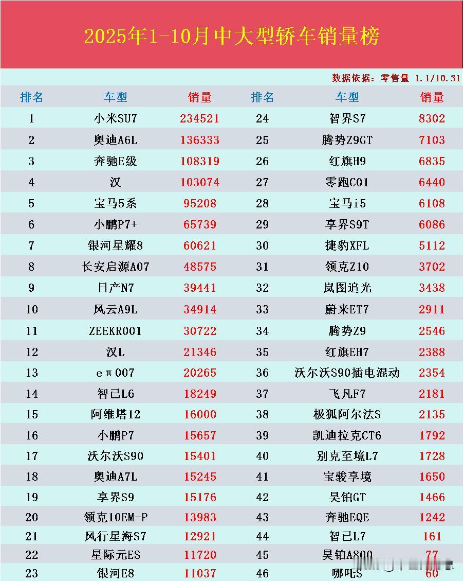 这小米SU7也太牛了，不仅把汉以及奔驰奔驰E级、奥迪A6L等传统老牌劲旅都干下去