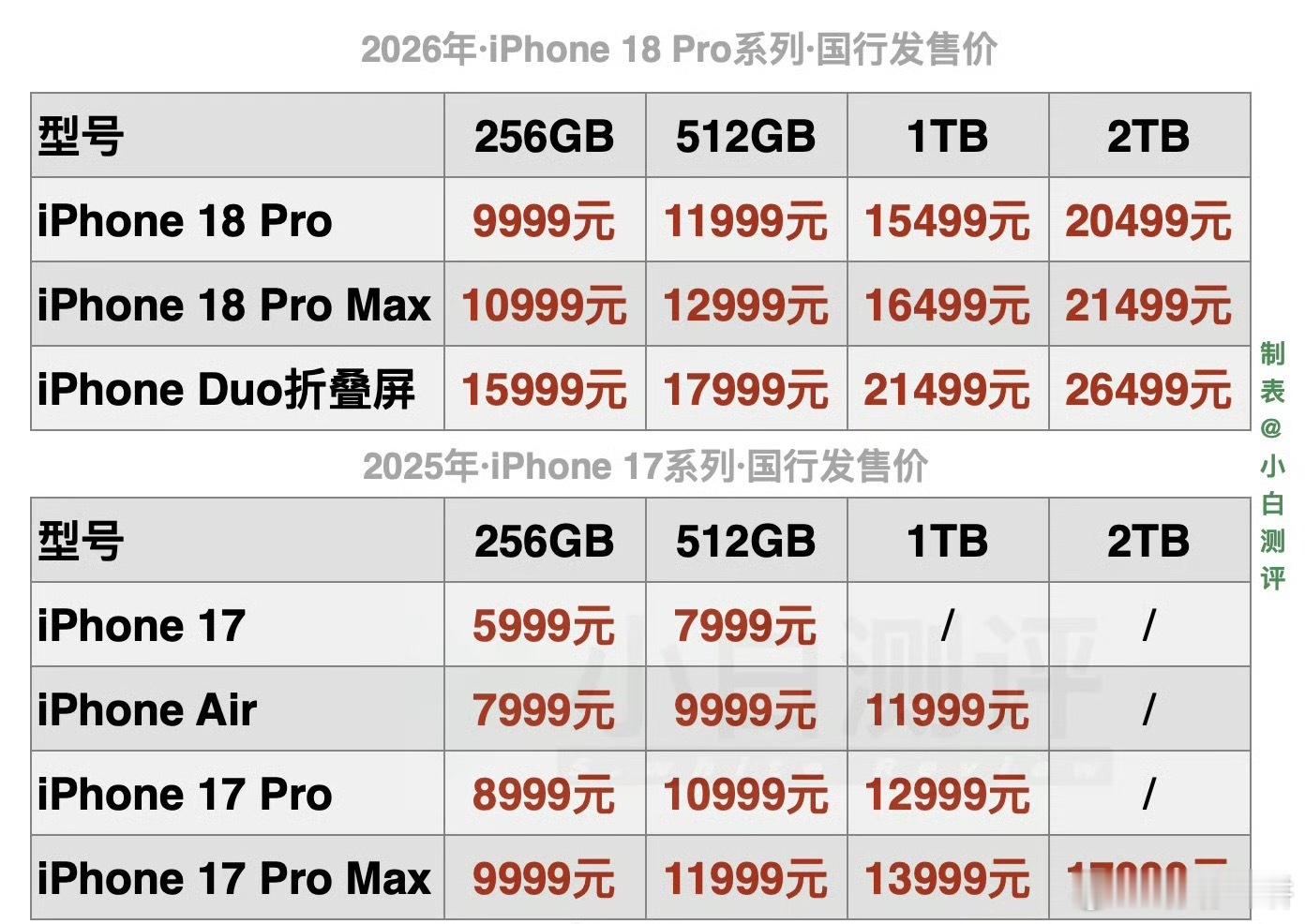 iPhone18Pro价格涨价iPhone18Pro价格iPhone18P