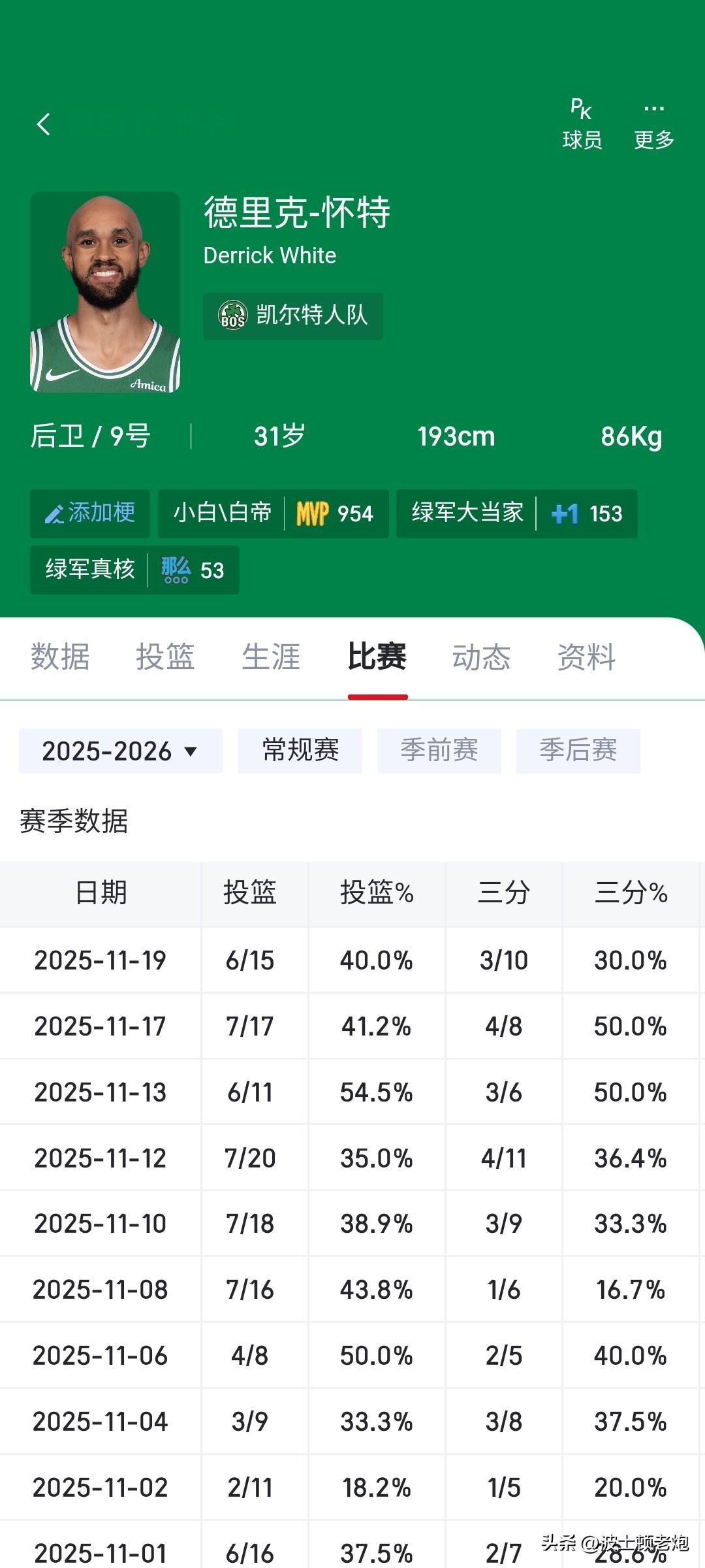 没想到你浓眉大眼的怀特也会搞合同诈骗，这才是顶薪合同的第一年，就打出生涯各项新低