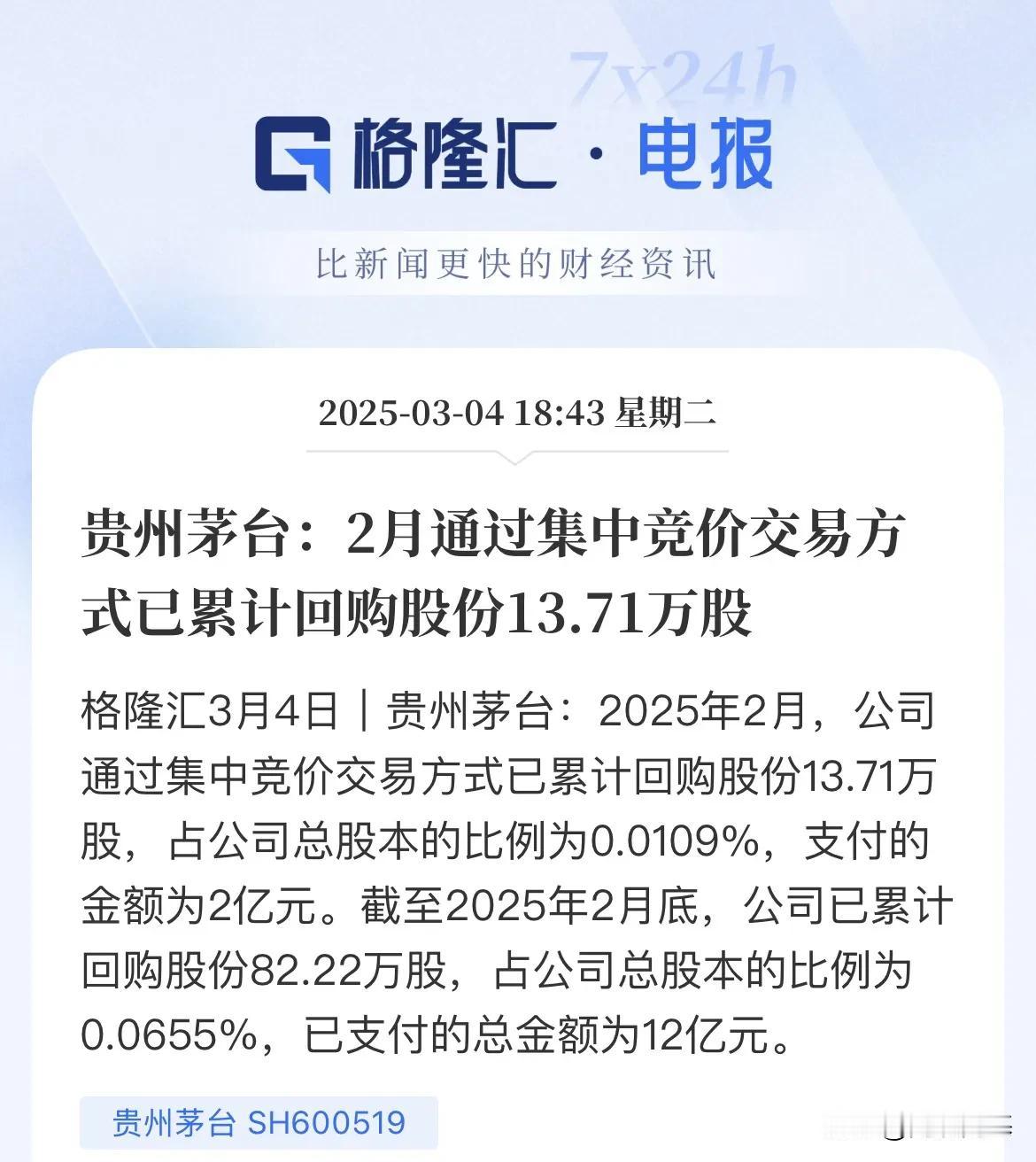 贵州茅台开启回购！累计回购已经花了12亿元了，2月份已经累计回购2亿元了贵州