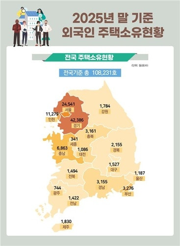 【统计：外国人在韩持房10.8万套中国人占56.8%】（韩联社）海外新鲜事热点
