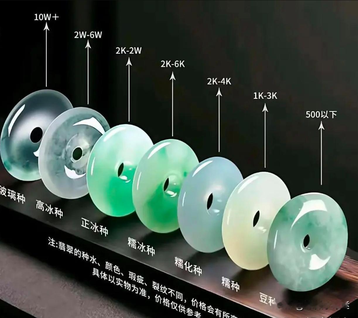 翡翠宝石这东西到底是不是智商税？就这么说吧，翡翠、玉石这玩意儿就华夏文化圈爱