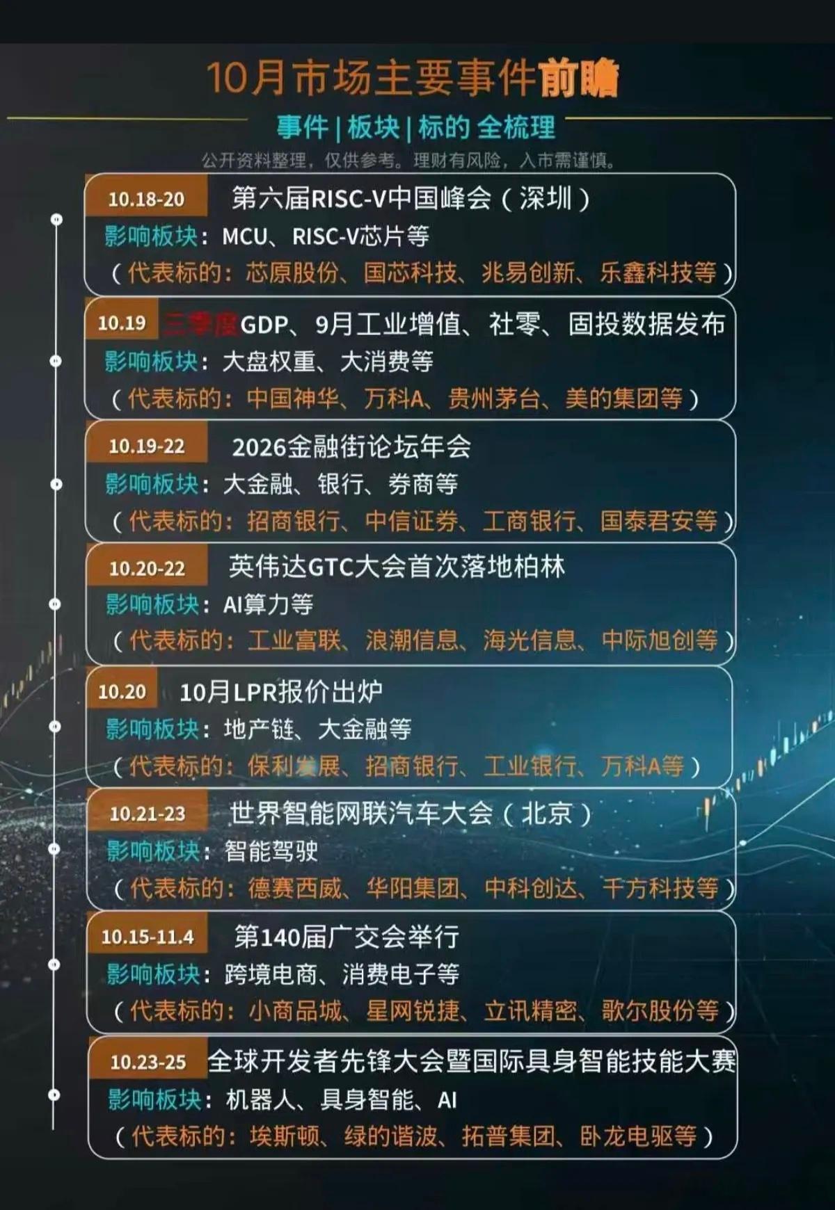 10月份：市场热点方向+投资逻辑​​​