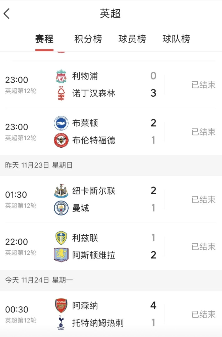 阿森纳这个赛季不夺冠不仅自家的球迷不愿意就连别的球队都看不下去了利物浦0: