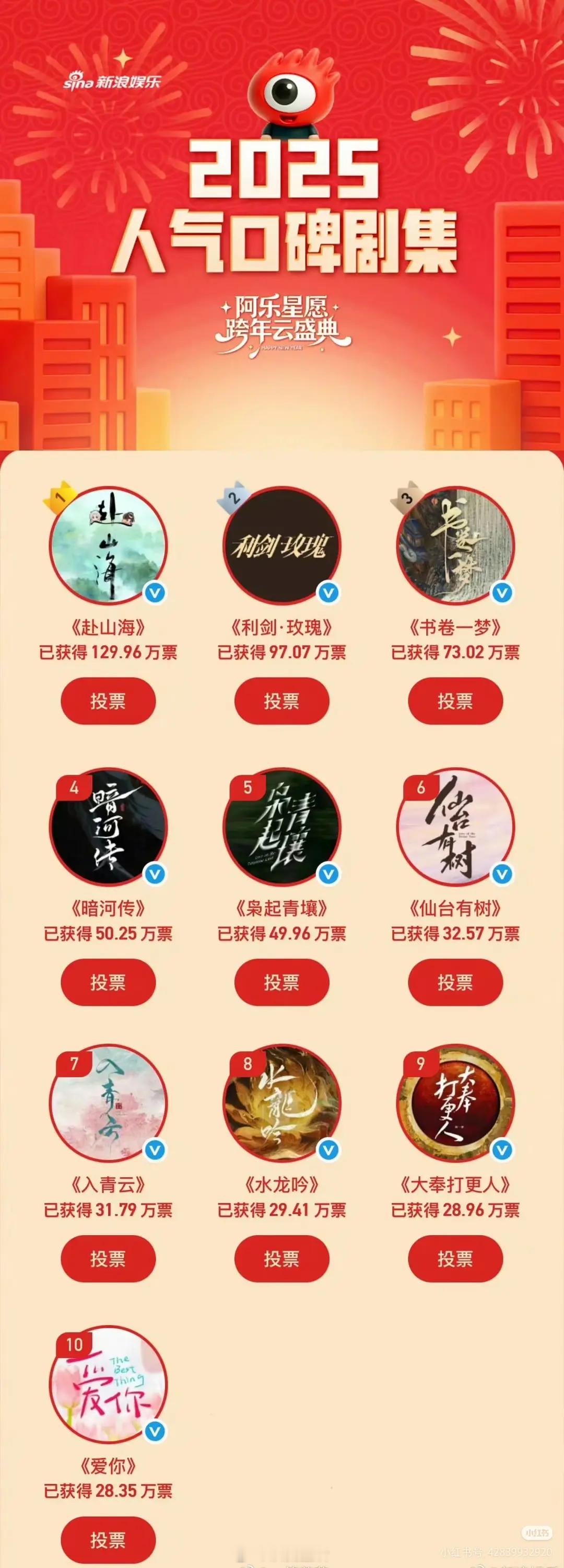 这个榜单被嘲是因为德不配位，不被认可。