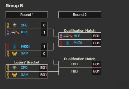 BO1玩的就是心跳！EWC小组赛HLE交手MKOI；CFO将对阵GAMEWC电竞