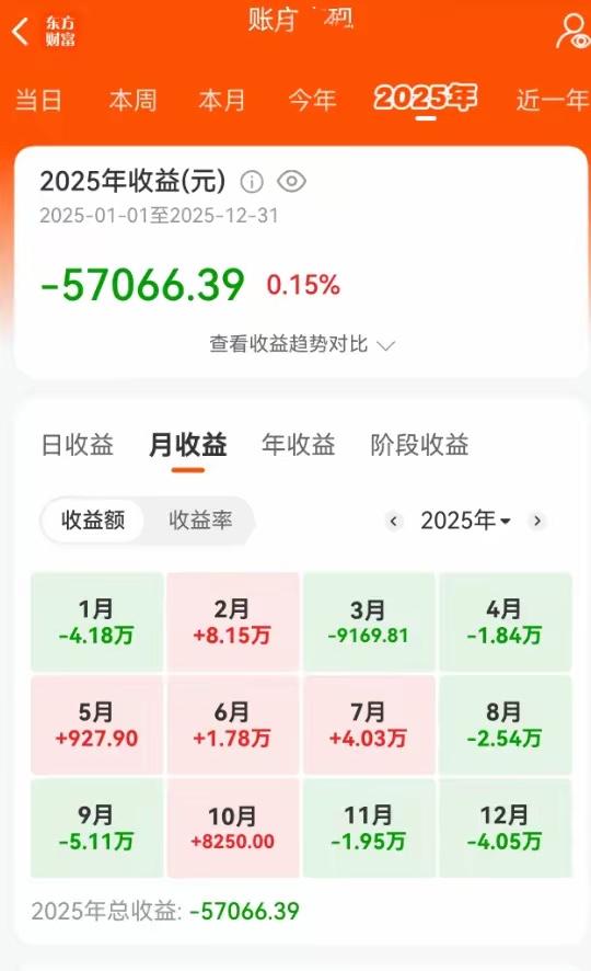 2025年亏损5万多，说多不多，说少不少，还要看多少本金。假如是100万本金，相