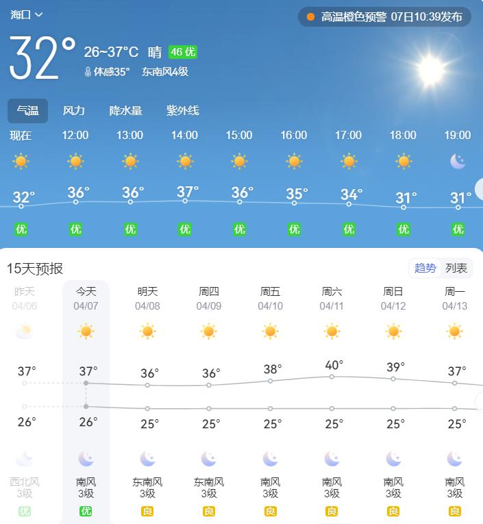 海口即将开启40℃模式！这两天走在大街上，都感觉自己是行走的烤肉[捂脸哭]以前