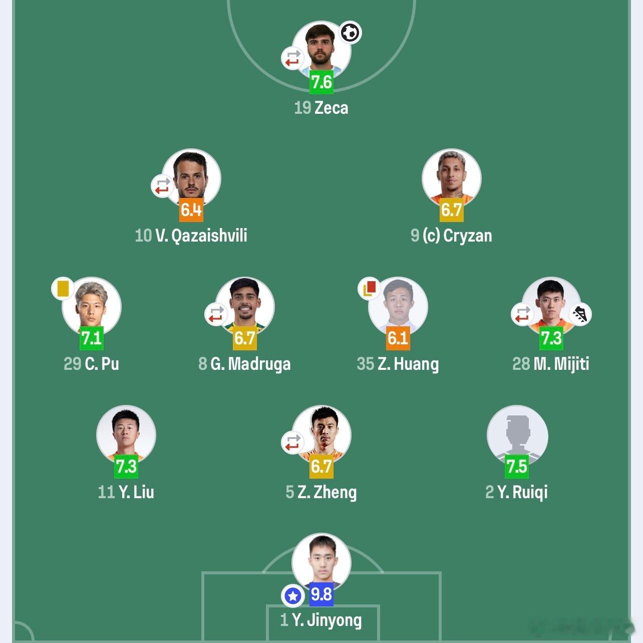 上海海港0比1山东泰山本场比赛于金永完成8次扑救，6次禁区内扑救，3次拳击球解