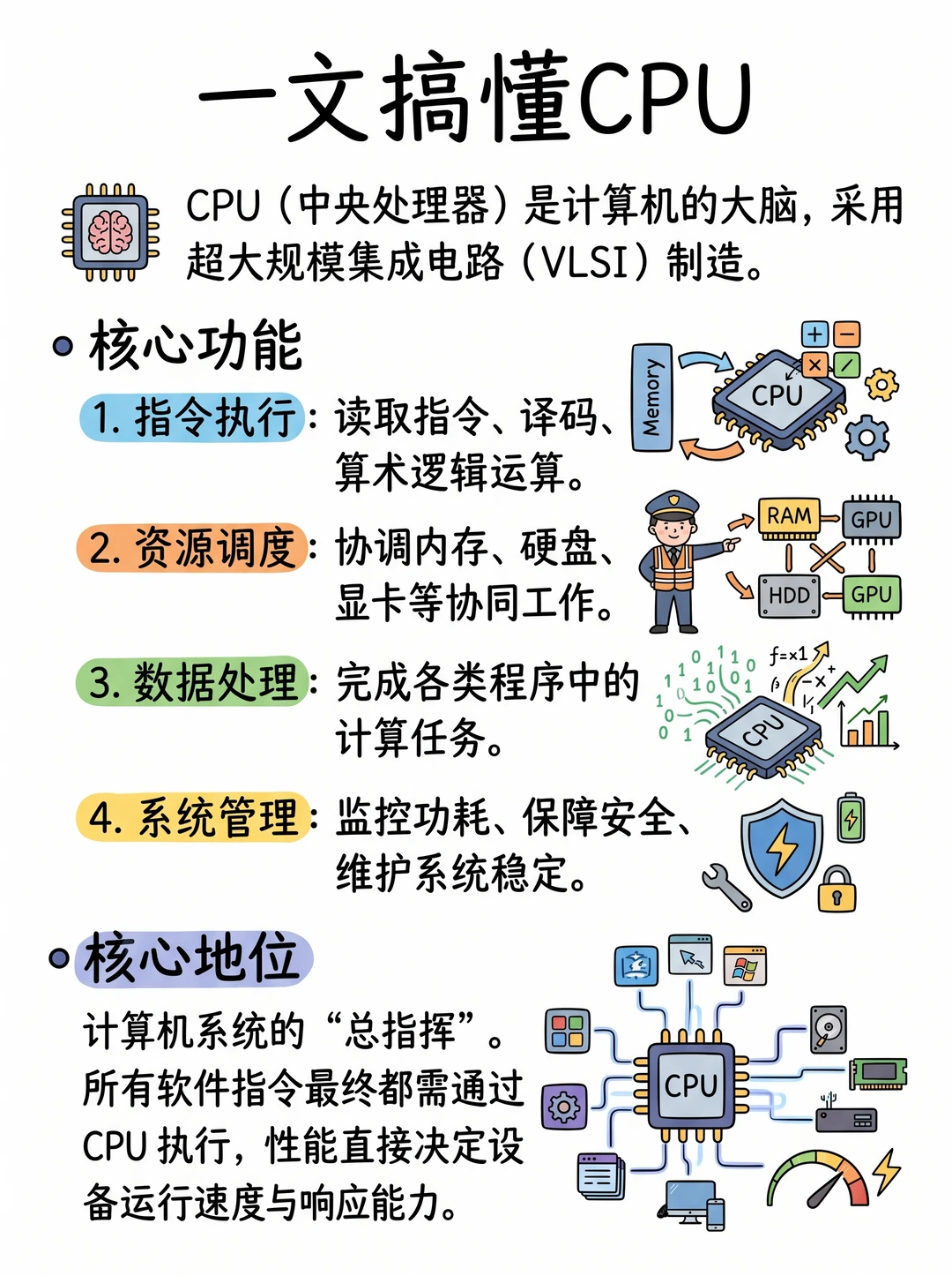 一文搞懂CPU