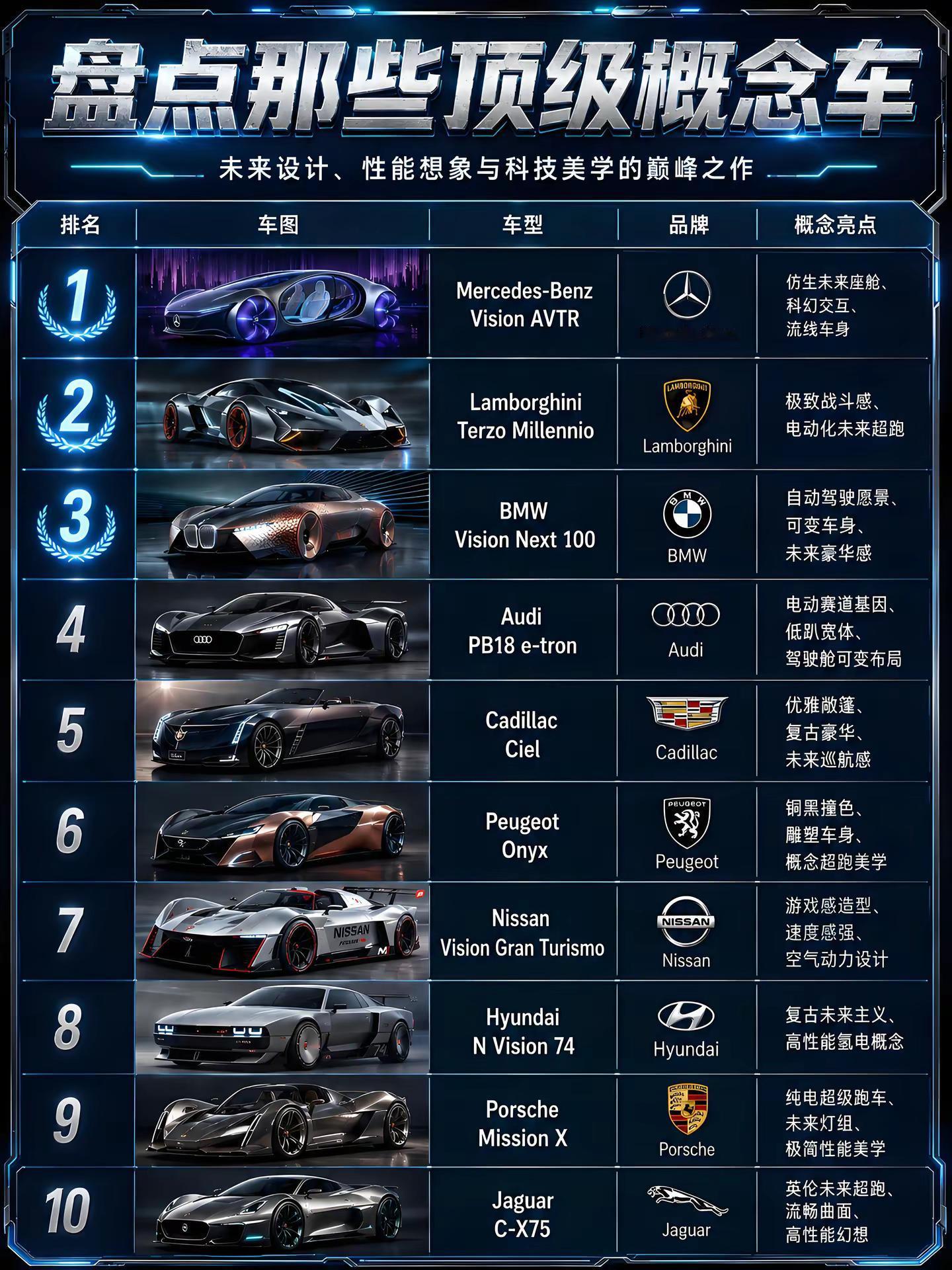 盘点那些顶级概念车。哪个车型是你的理想车型概念车奔驰超跑