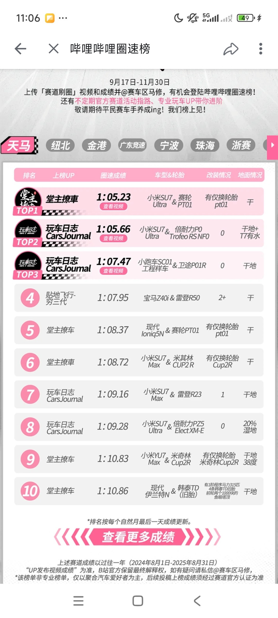 Bilibili圈速榜，悄悄上新了，并且新增了不少赛道。大家可以把自己的圈速上传