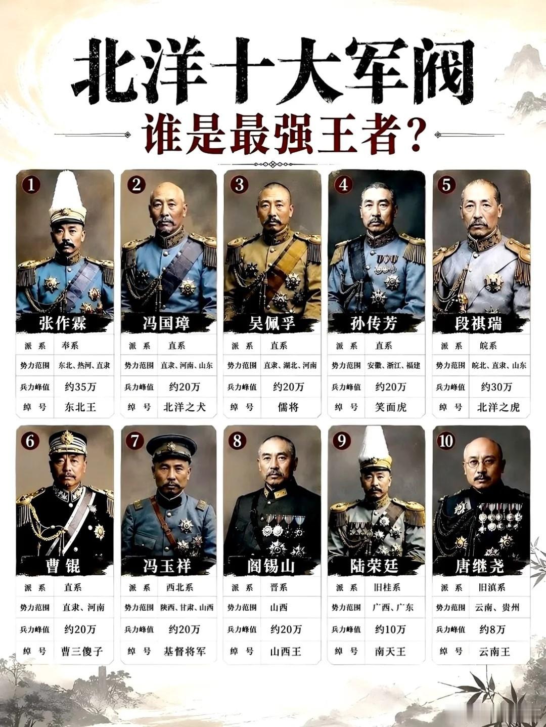 袁世凯去世后，北洋十大军阀，谁是最强王者？北洋军阀是中国近现代史上肇端于19世