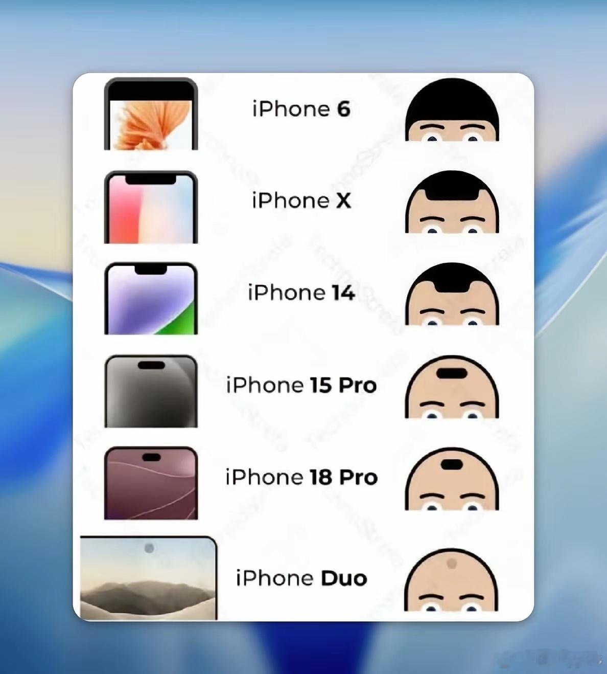 哈哈哈哈，iPhoneDuo​​​