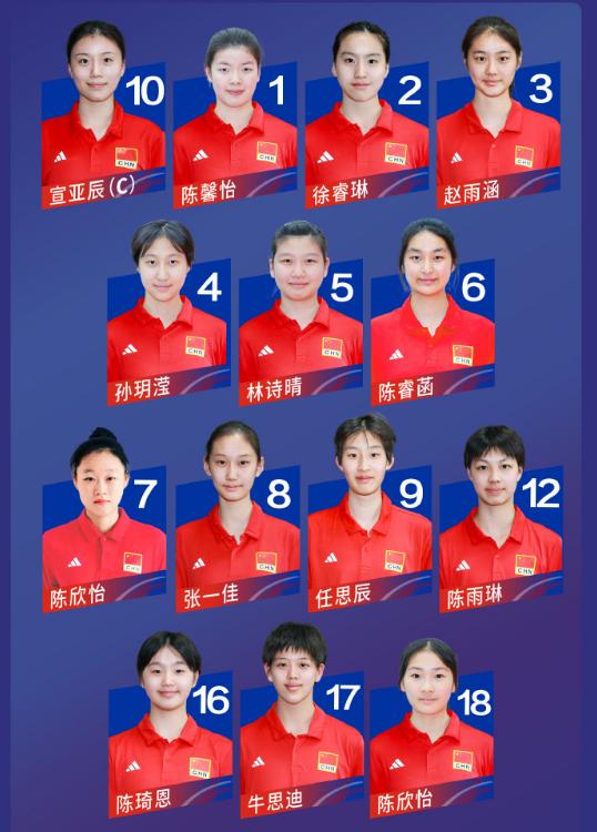 奇观！中国U17女排公布世锦赛名单，3个陈XIN怡。7月22日，中国排协公布了