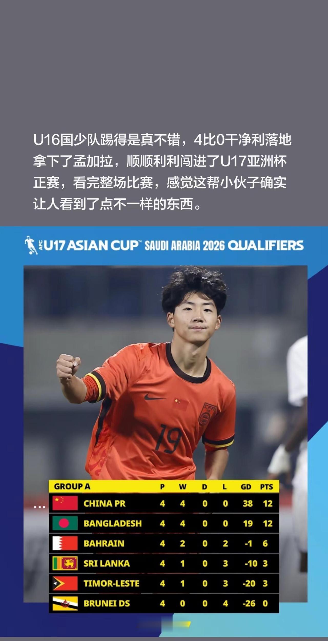 U16国足4-0孟加拉国，这四人功不可没。U16国少队踢得是真不错，4比0干净利