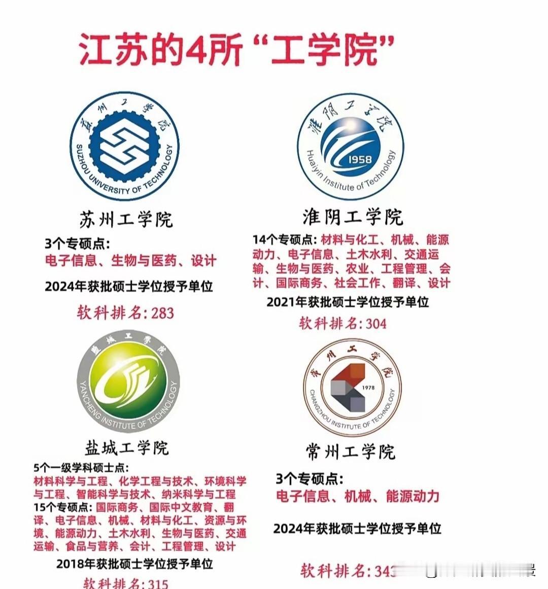 哎，曾经的江苏十大工学院如今还剩下2个真的是太可惜了，那8个要么更名要么和其他高
