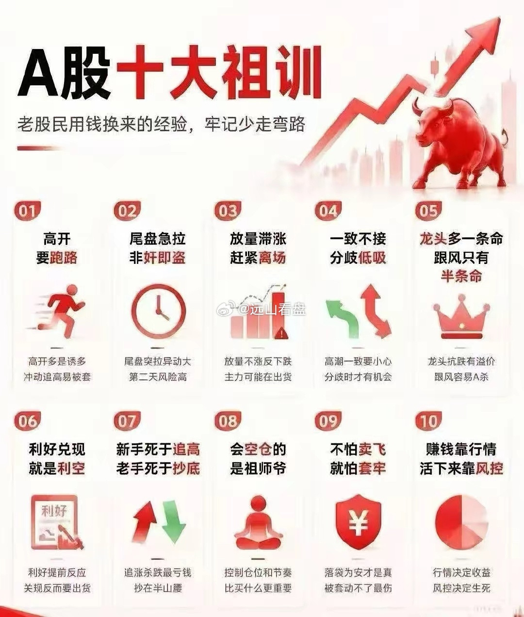 A股十大祖训常言道“股市里最大的亏损，往往源自对过往经验的漠视”。一张图梳理出的