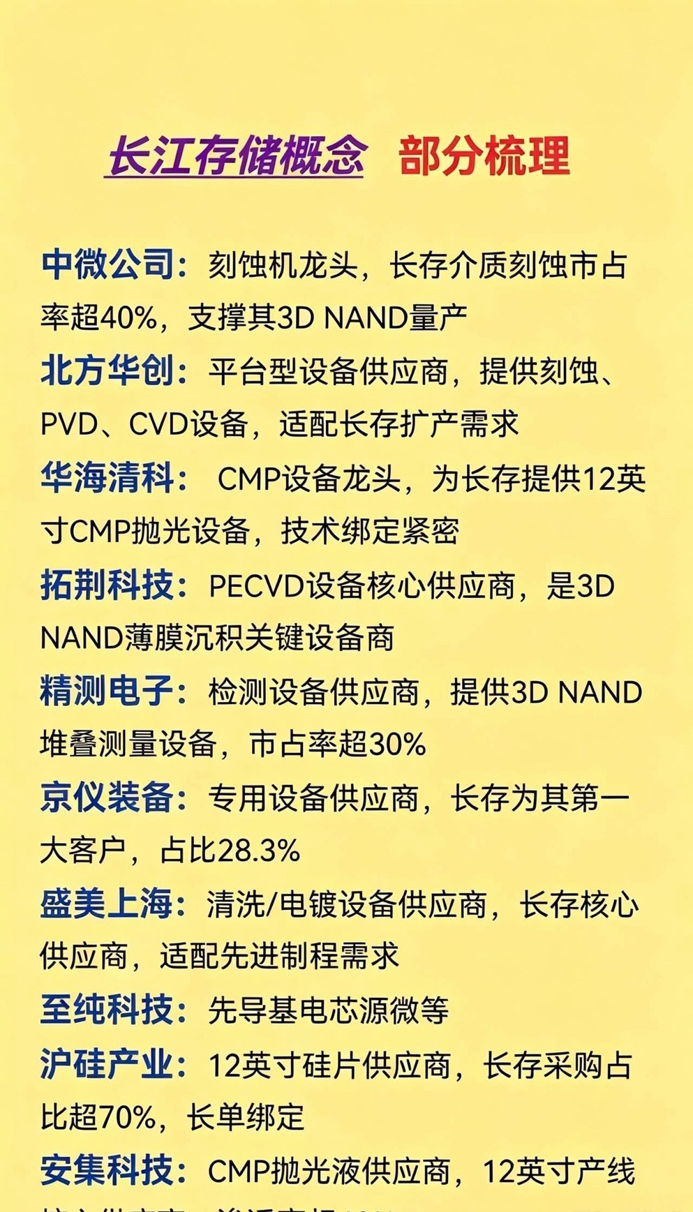 长江存储概念梳理：参股、设备、材料全产业链汇总存储芯片是半导体核心赛道，长江存储作为国内3DNAND