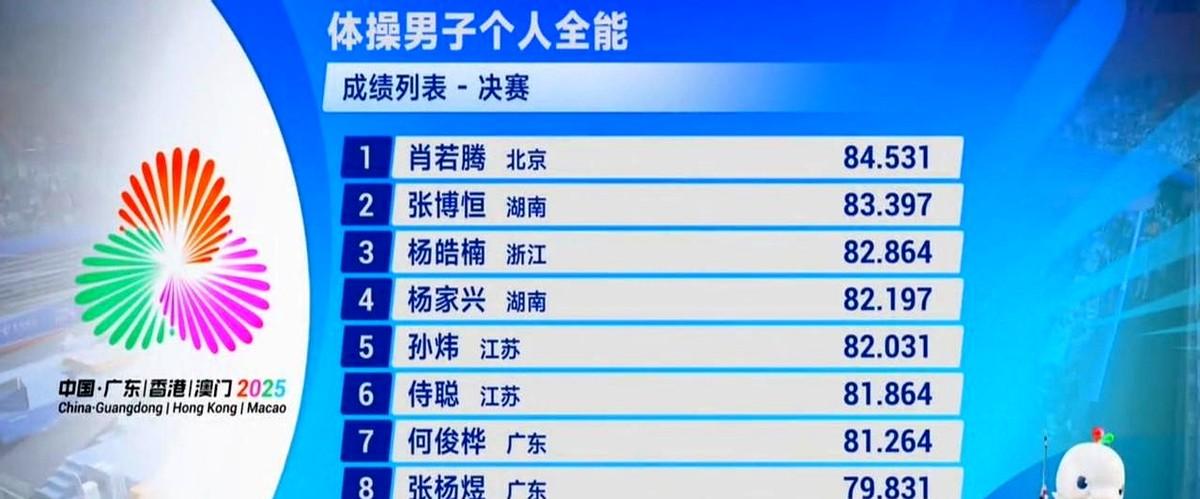 单杠掉下那一刻，张博恒把金牌也交了出去。不是技术不行，是腿真的软了。世锦